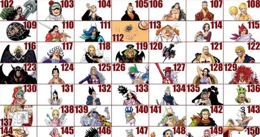 Official Results of the 1st ONE PIECE Character World Popularity (150-101)