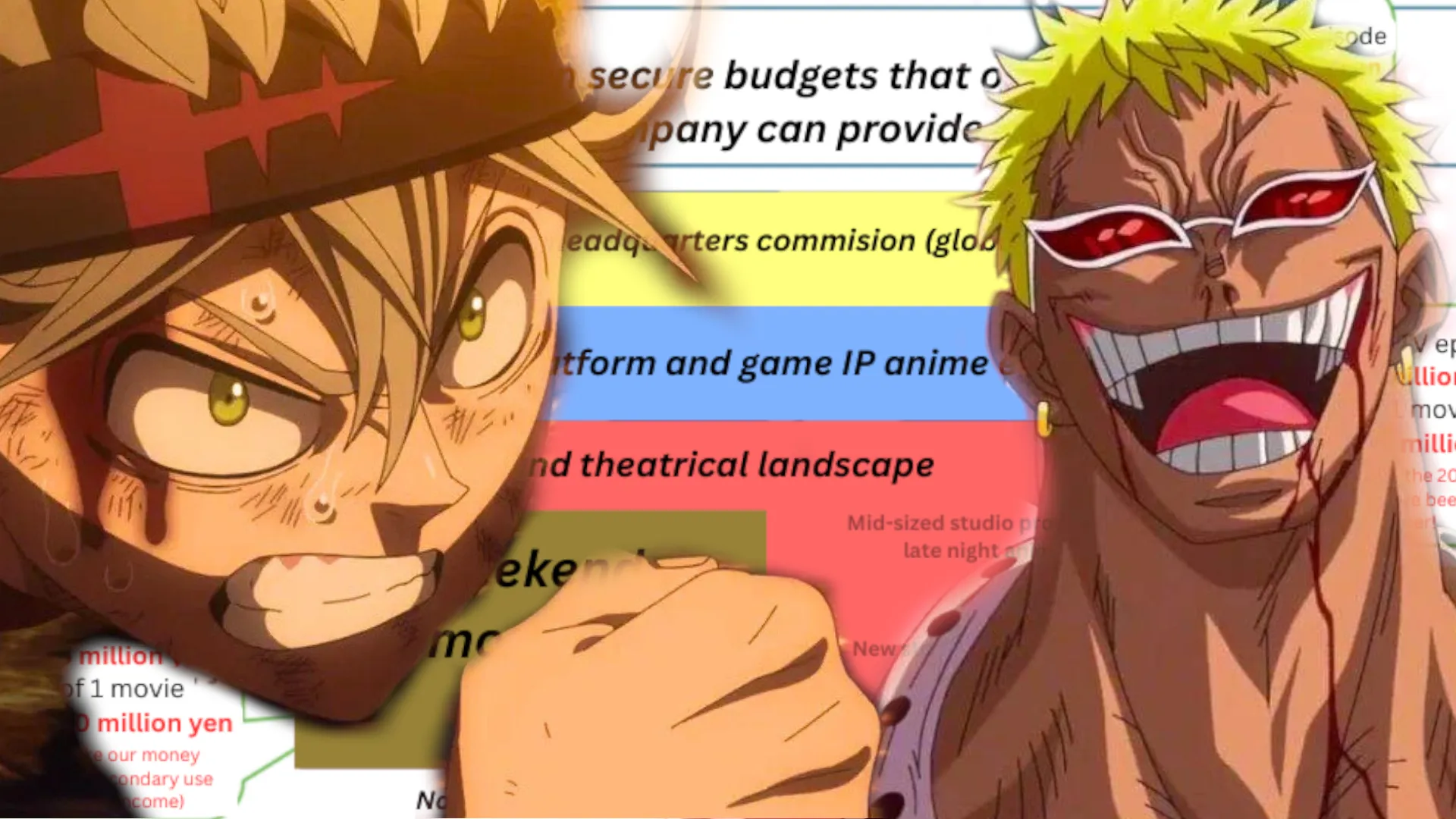 Anime Maliyetleri: Bölümlerin Fiyatları Skyrocketed, Şeytanstrates ARCH CEO Nao Hirasawa